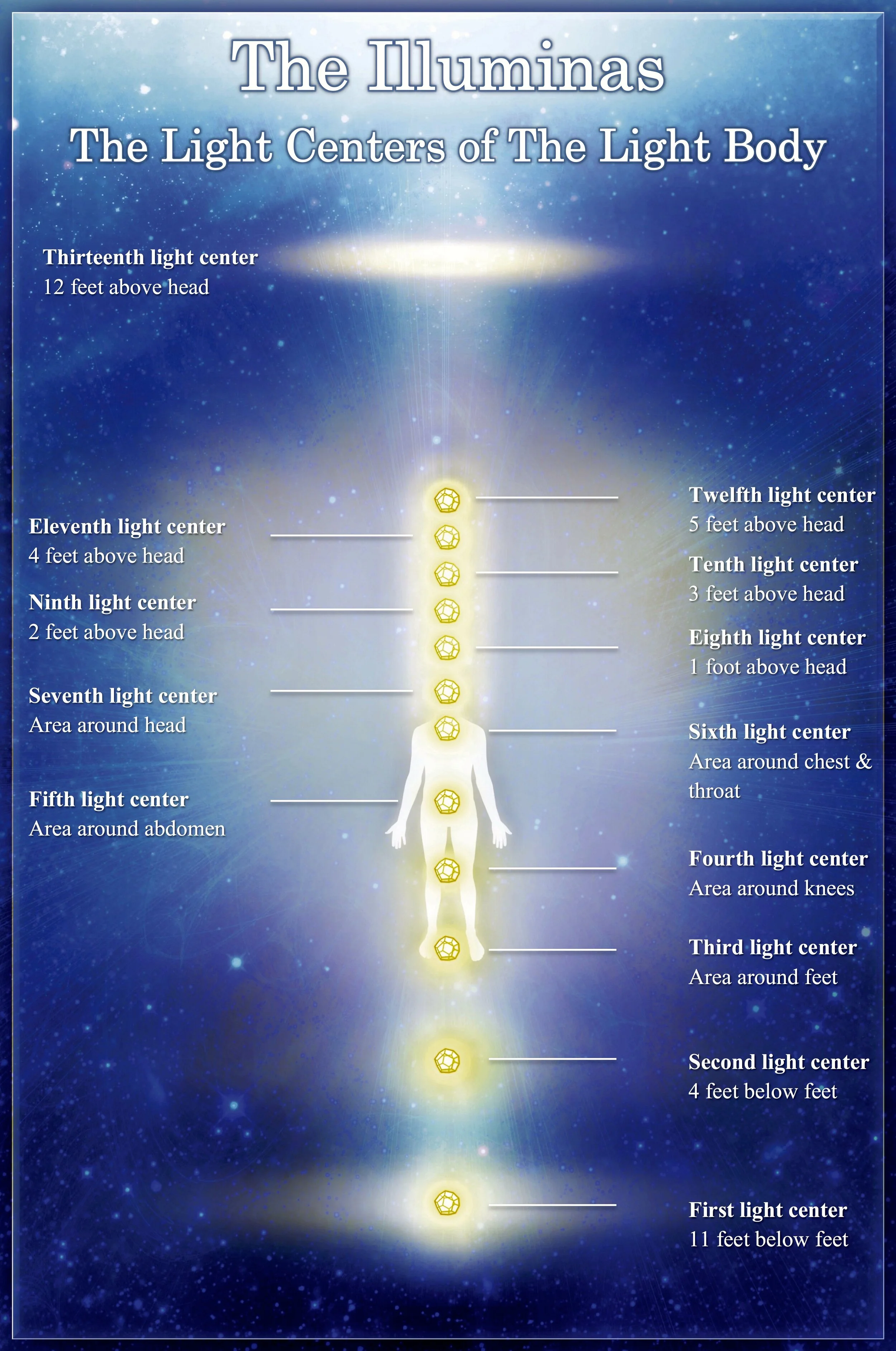 Light Center Meditation — LoveLight Illuminations™